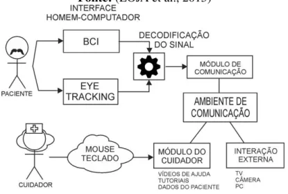 Figura 2.8 – Arquitetura do sistema de CAA proposto por Loja et al. (2015) Fonte: (LOJA et al., 2015)