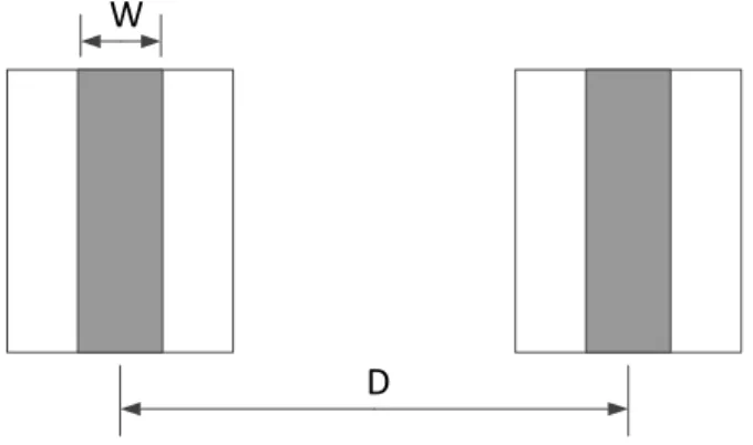 Figure 1.2: Original approach by Fitts where the subject should tap a target (Width=W) distant D units from the other target.