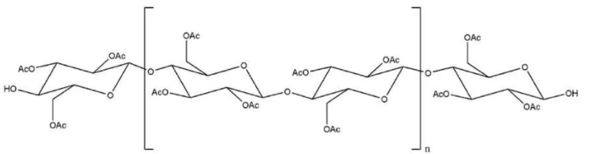 Figura 7: Fórmula estrutural do acetato de celulose (Puls  et al. , 2011). 