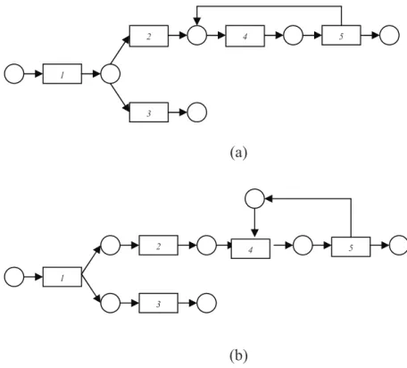 Figura 5: State-task network representation of chemical processes (Kondili, Pantelides e Sargent, 1993) 