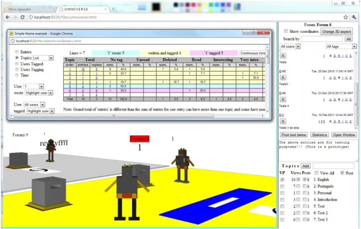 Figure 4: Umniverse forum includes statistics and a 3D representation facilitating synchronous exchanges