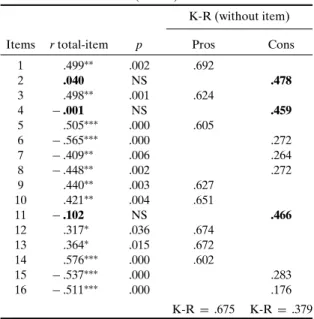 Table III. Metrical Characteristics of the PADI Items (N = 44)