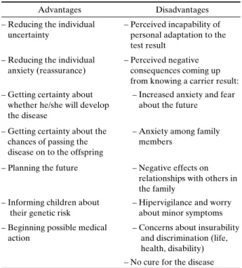 Table I. Perceived Advantages and Disadvantages of the MJD Presymptomatic Testing