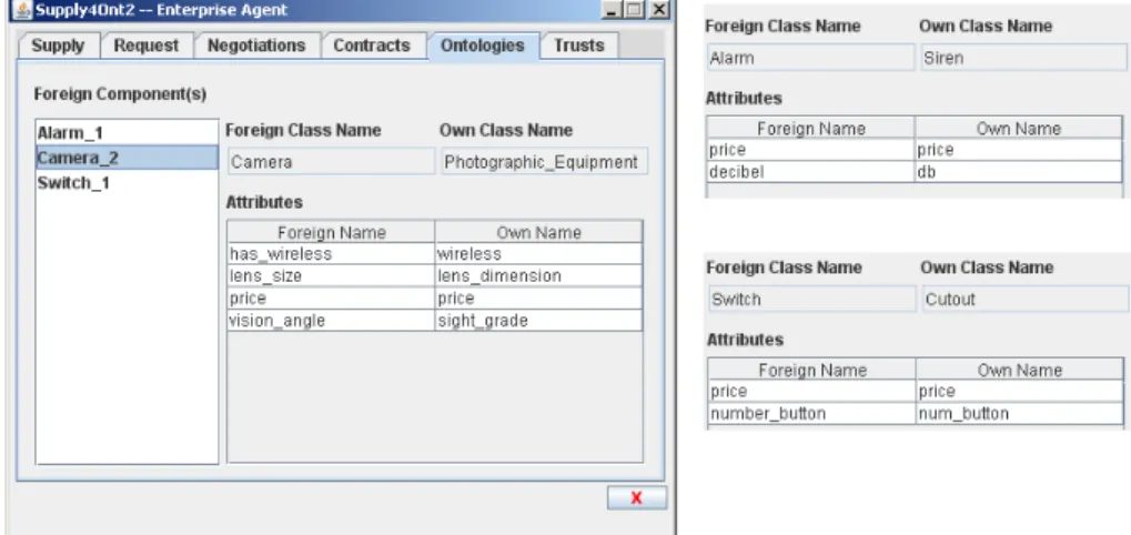 Figure 8 shows information regarding the negotiation of the four components that  were part of the package intended by Request1