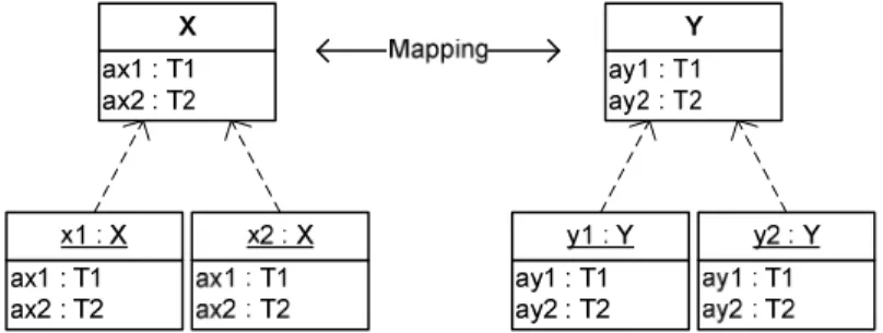 Fig. 5. Classes, attributes and components 
