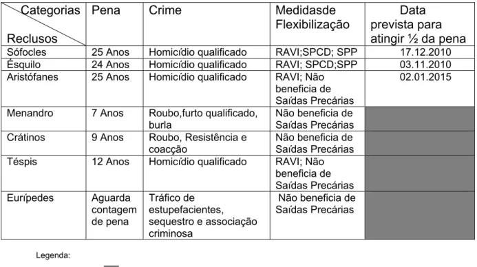 Tabela II - Situação Jurídico-penal 