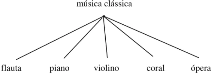 Figura 4.4.  Terceira tarefa de classificação. Taxonomia