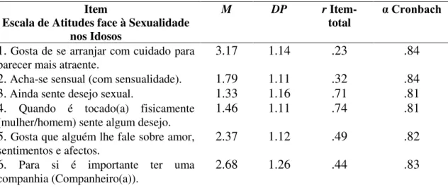 Tabela  1.  Médias, desvios-padrão  e  correlação  item-total  de  cada item  da  Escala  de  Atitudes  face à Sexualidade nos Idosos e α de Cronbach se eliminado o item