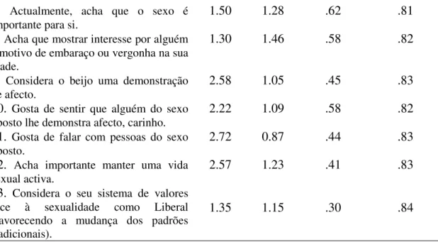 Tabela 2. Médias e desvios-padrão obtidos nos instrumentos de medida para o total da amostra  e em função do género
