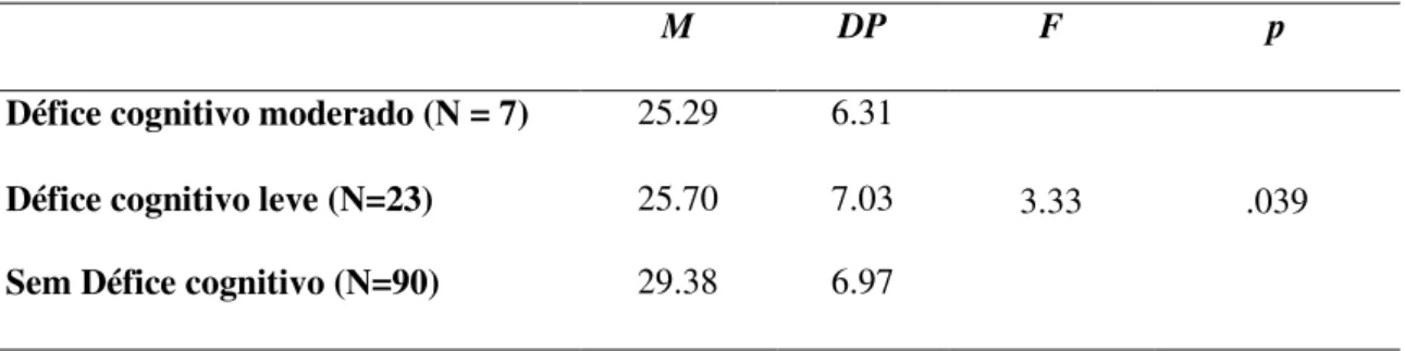 Tabela 5.  Comparação dos valores médios de atitudes face à sexualidade em função dos grupos  sem e com défice cognitivo