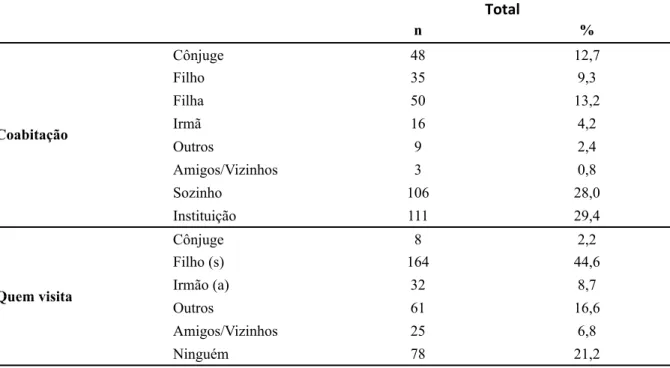 Tabela   2.  Caracterização Soc Concelho de Coimbra.
