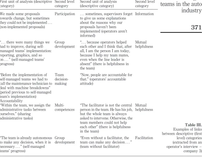 Table III.