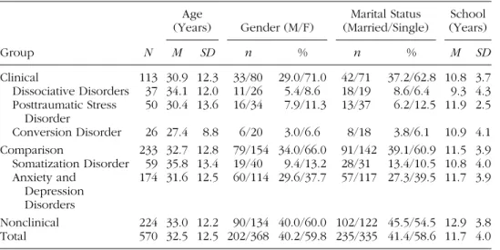 TABLE 1 Group and Subsample Demographic Characteristics