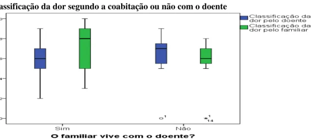 Gráfico 3 