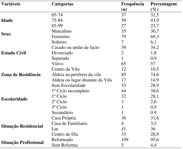 Tabela 1. Caracterização sociodemográfica da amostra. 