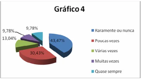 Gráfico 4 – Na minha organização, as pessoas podem obter dinheiro e outros recursos para  auxiliar