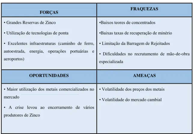 Tabela 2.2 - Análise SWOT 