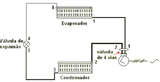 Figura 11 - Ciclo de compressão de vapor em aquecimento (Retirado de [19]) 