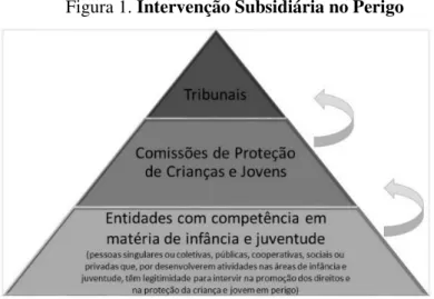 Figura 1. Intervenção Subsidiária no Perigo 