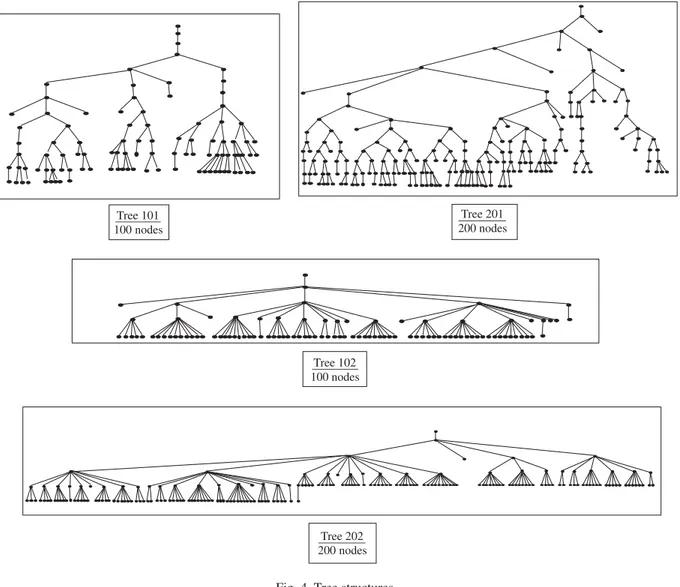 Fig. 4. Tree structures.