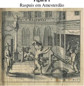 Figura 1  Raspuis em Amesterdão 