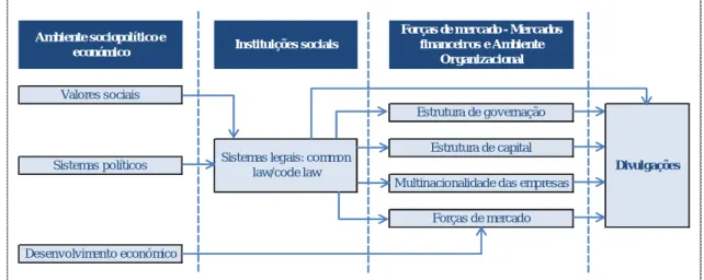 Figura 2.6 - Modelo de divulgação da informação financeira  Fonte: Jaggi e Low (2000)