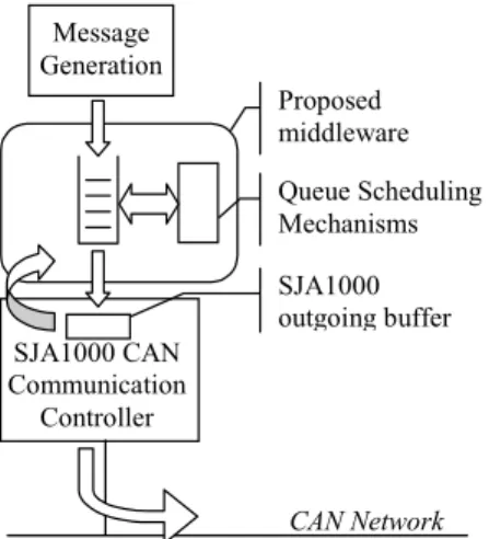 Figure 7: Total number of generated messages 