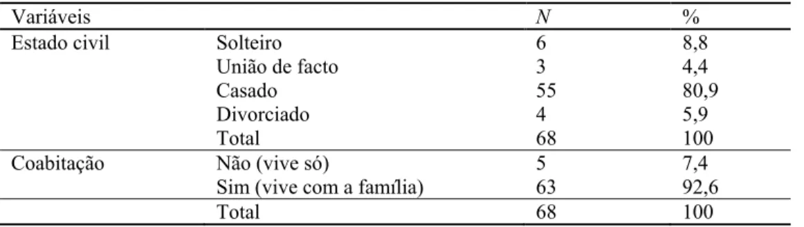 Tabela 5. Caracterização da amostra quanto à variável habilitações literárias. 