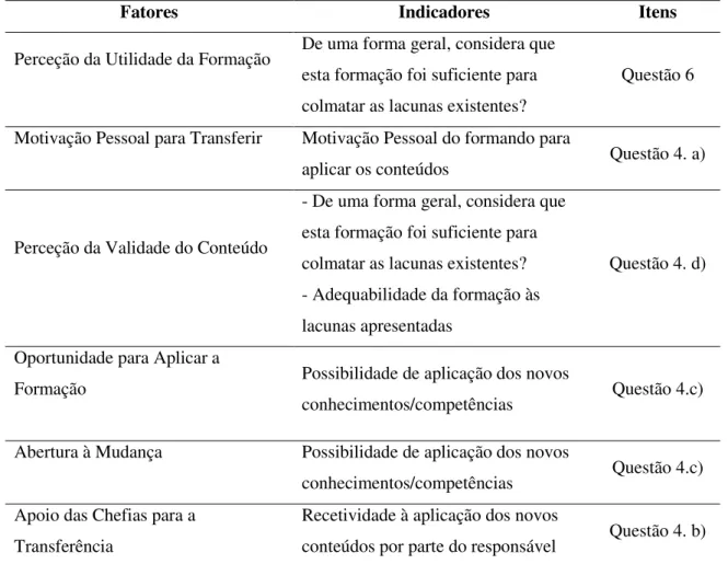 Tabela 3: Fatores e exemplos de indicadores 