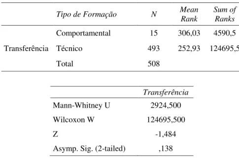Tabela 6: O teste U de Mann-Whitney 