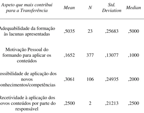 Tabela 9: Teste Kruskal-Wallis  Aspeto que mais contribui 