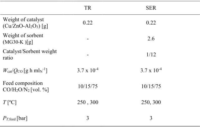 Table  1.  Operational  conditions  used  in  tests  described  in  section  2.3  to  compare 