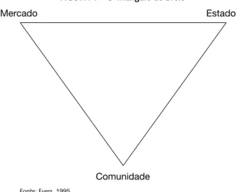 FIGURA 1 – O Triângulo de Evers
