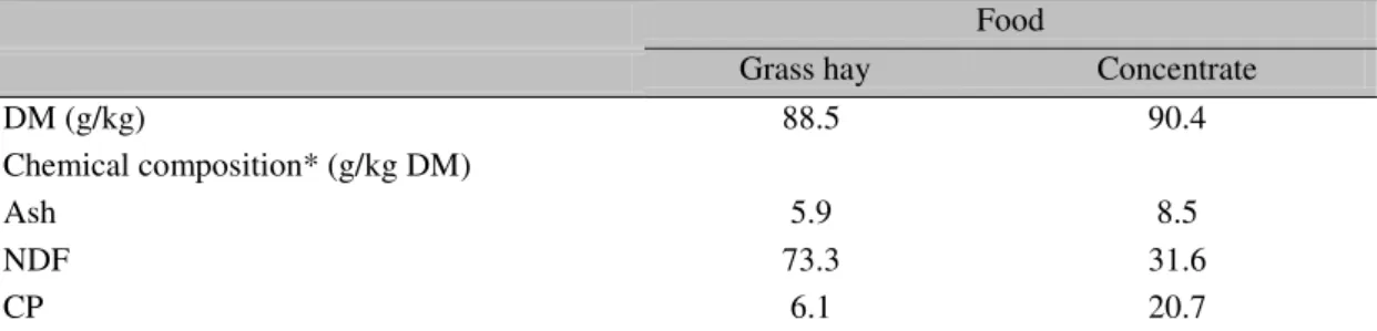 Table 1. Dry matter (DM) and chemical composition of feeds 