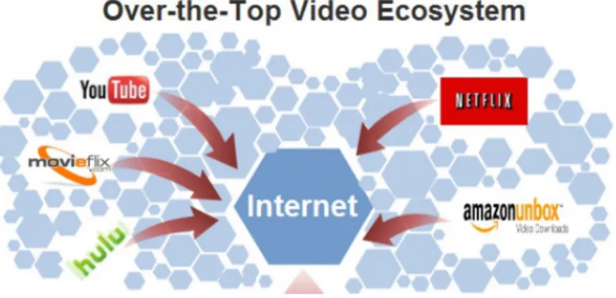 Figure 1.1: OTT Video Ecosystem - Example.