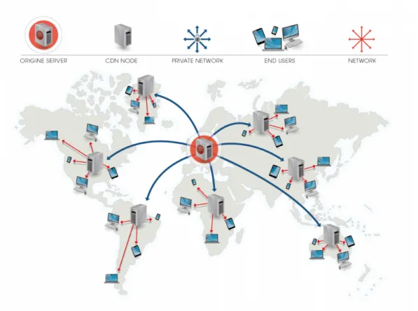 Figure 2.1: Typical CDN infrastructure [1].