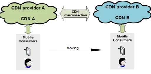 Figure 2.6: CDNI use case 2.
