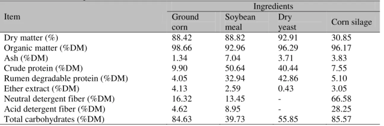 Table 1. Chemical composition of the feeds  Item  Ingredients Ground  corn  Soybean meal   Dry  