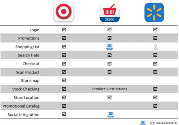 Figure 6 – International Benchmark Conclusions
