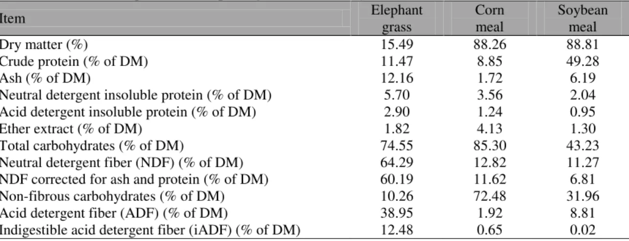 Table 3. Chemical composition of elephant grass, corn and soybean meal 