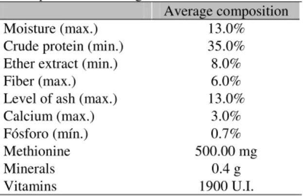 Table  1.  Proximate  composition  of  ration  used  for F. paulensis feeding 