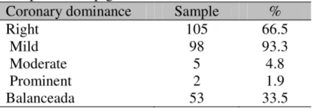 Table 2. Distribution of coronary dominance in a  sample of 158 pigs 