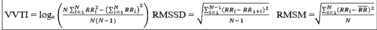 Figure 1. Rule for calculation of HRV (Σ = sum; RR = RR intervals; N = RR intervals numbers in the  selected series; log e  = natural logarithm neperian)