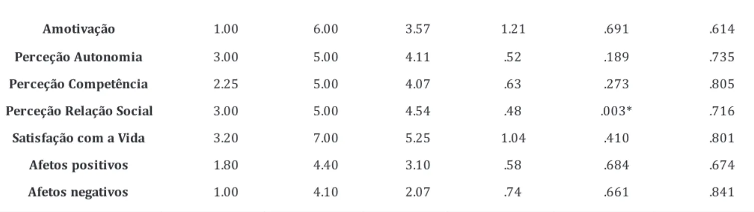 Tabela  7-  Média  e  desvio  padrão  dos  resultados  das  variáveis  da  composição  corporal  avaliadas,  divididas  pelos  dois grupos (Grupo G 1-2  e Grupo G 3+ )  