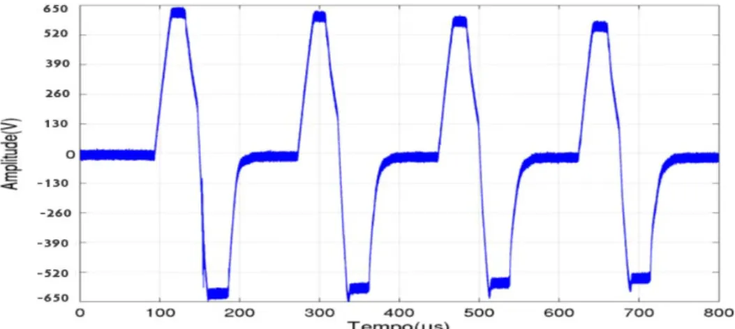 Figure  3.  Bipolar  square  wave  100  μseconds  duration,  5  kHz  frequency  and  650  V  amplitude  pulses  applied  during  treatment  in  electric  pulses  and  electrochemotherapy  groups