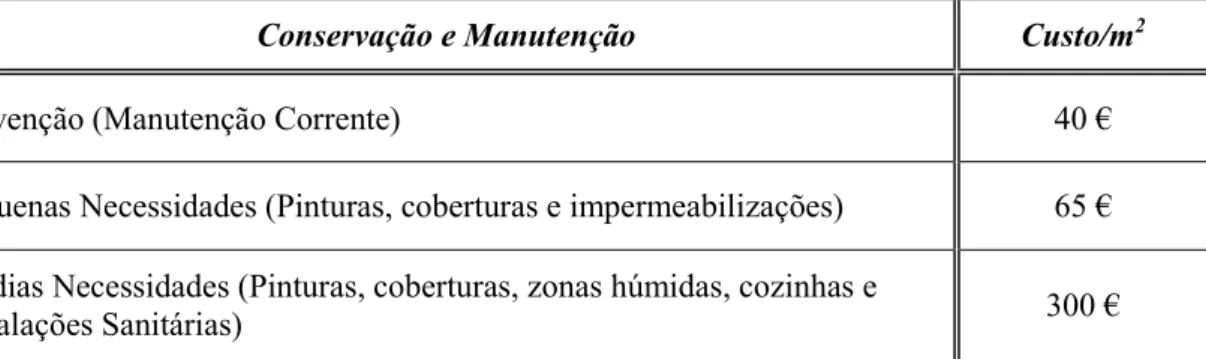 Tabela 4 - da Silva, Luís Gonçalo de Azevedo e Castro Dias, 2012, Reabilitação de Edifícios de Habitação no Bairro da  Mouraria em Lisboa, pág