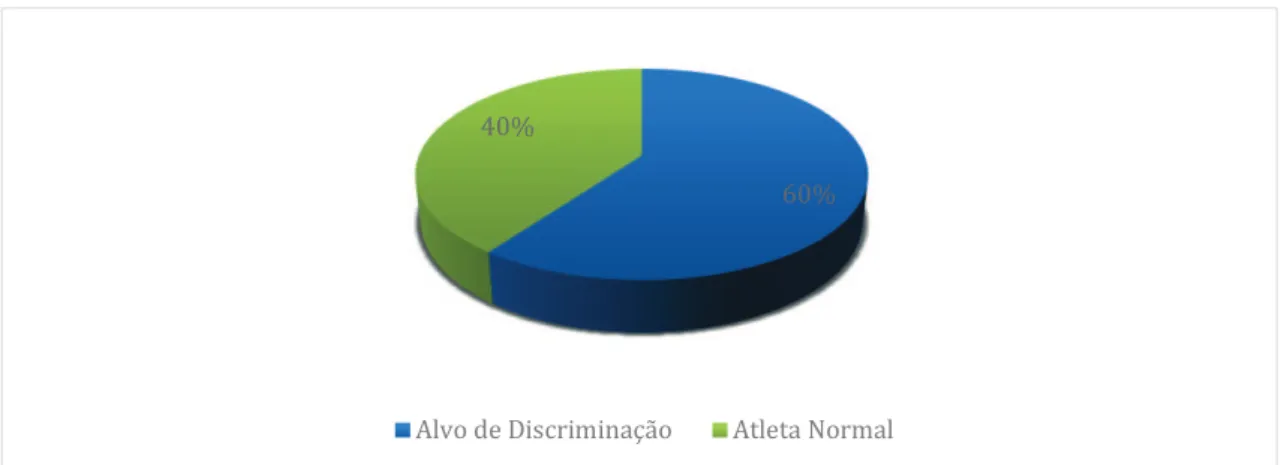 Figura  11  -  Gráfico  de  percentagem  de  respostas  emitidas  sobre  a  subcategoria  A2  -  Parecer  da  população antes da Integração no Desporto Adaptado.
