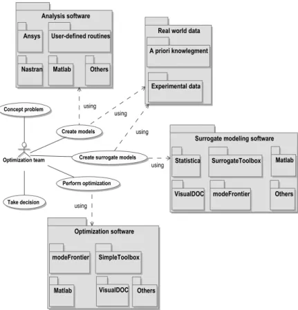 Figure 2.1. Optimization environment. 
