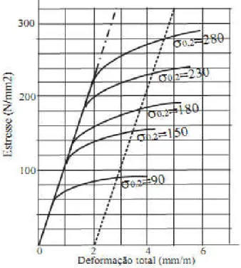 Figura 4.8 - Carga de prova do cobre para vários níveis de dureza 