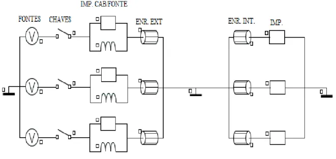 Figura 2.11 - Circuito implementado para a simulação na condição de curto-circuito trifásico 